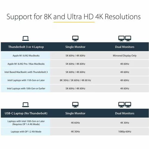 StarTech TB3CDK2DH USB-C docking station for MacBook with HDMI, DisplayPort, Ethernet and USB ports